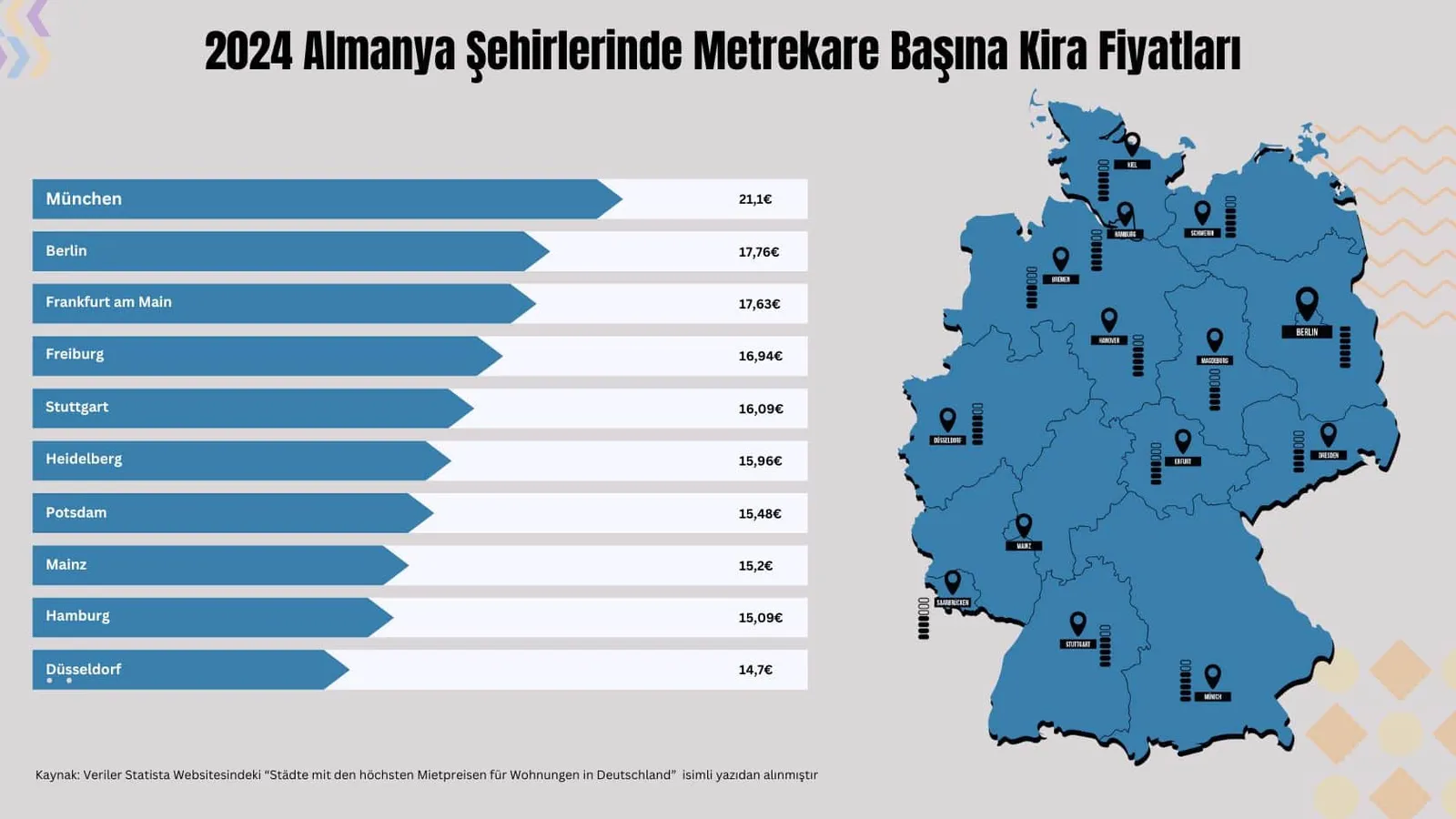 Almanya’da kira fiyatları ve koşulları 2024