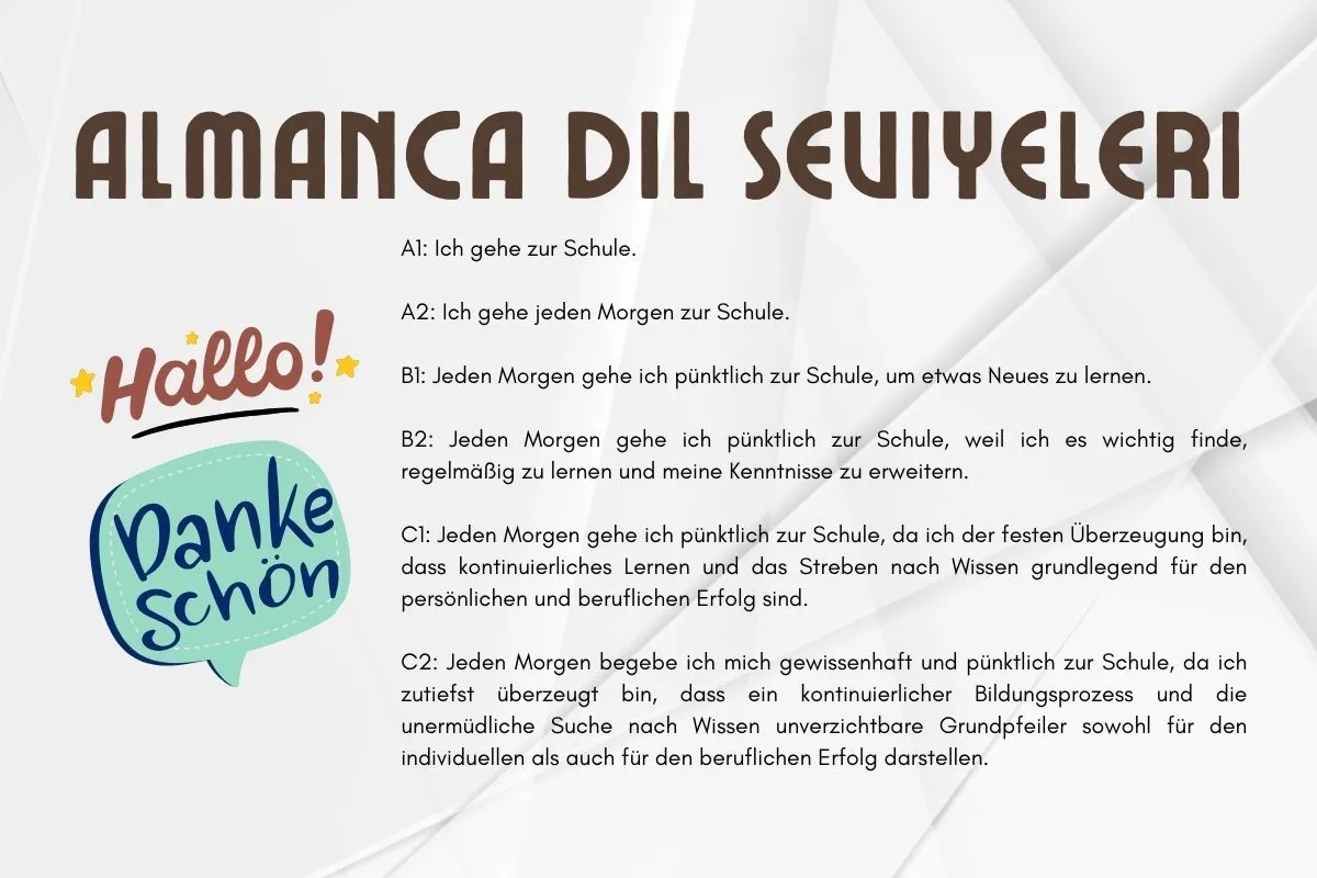 Almanca Dil Seviyeleri: Almanca Öğrenmenin Aşamaları